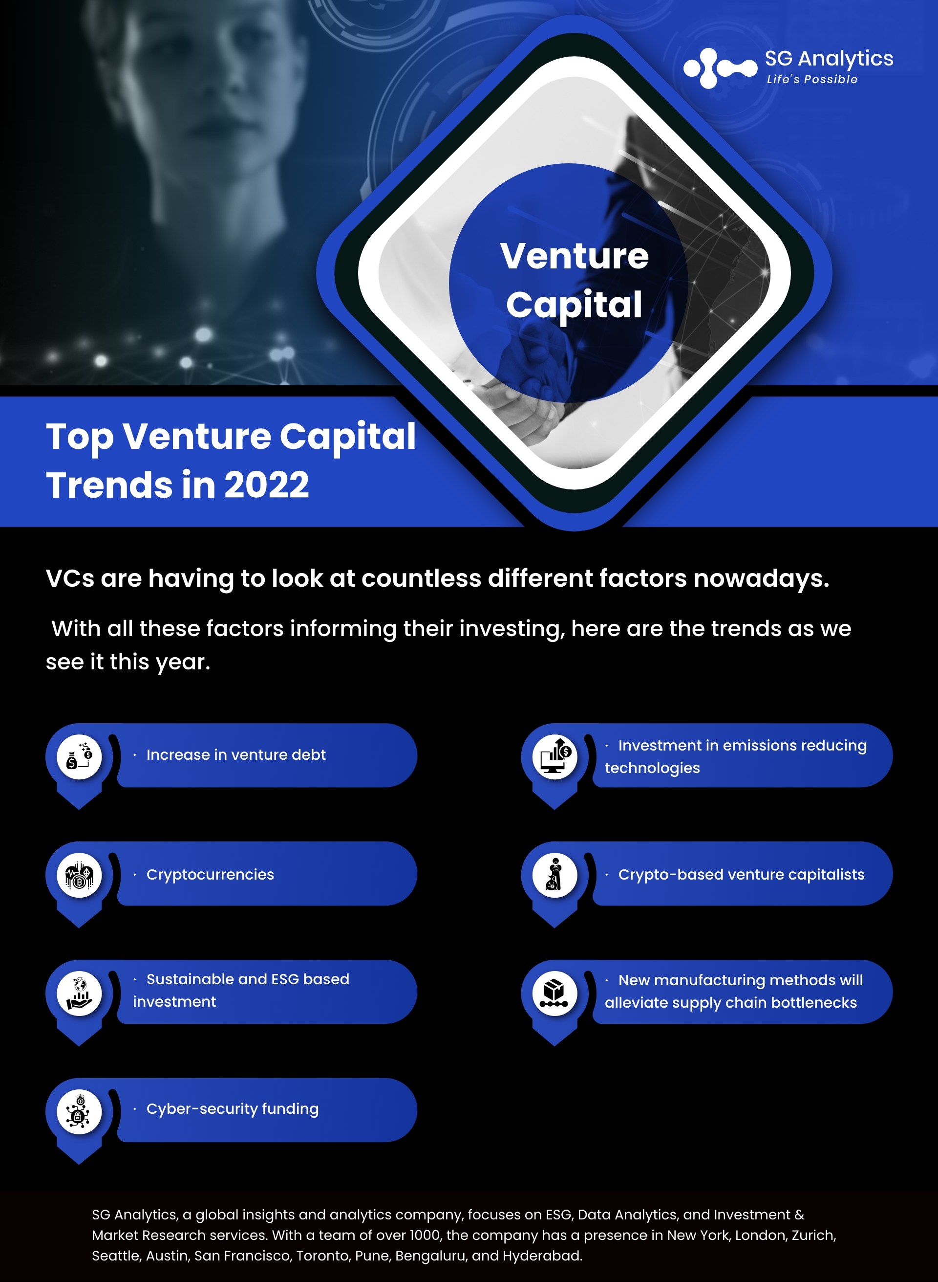 Top Venture Capital Trends in 2022 SG Analytics